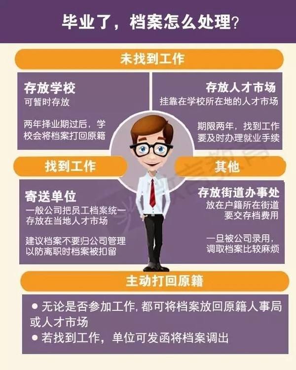 大学毕业生档案处理指南