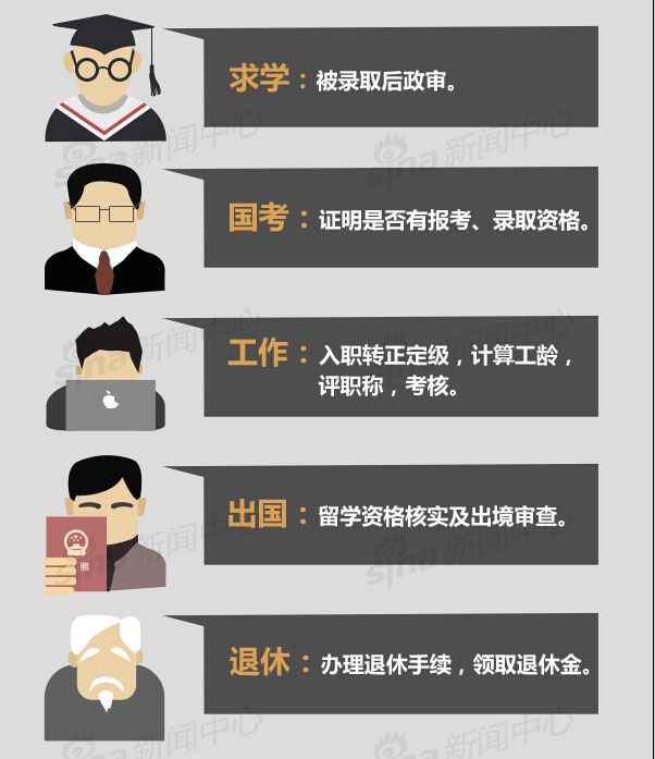 大学毕业生档案处理指南